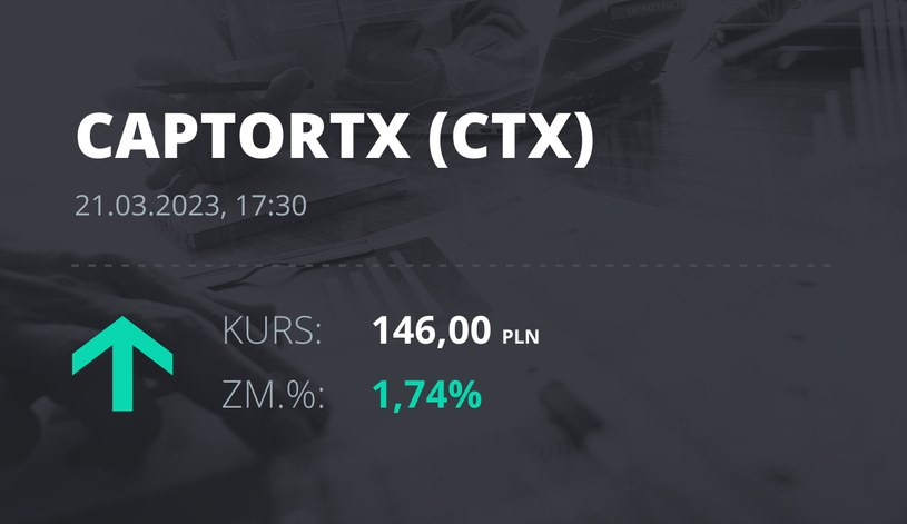 Notowania akcji spółki Captor Therapeutics S.A. z 21 marca 2023 roku
