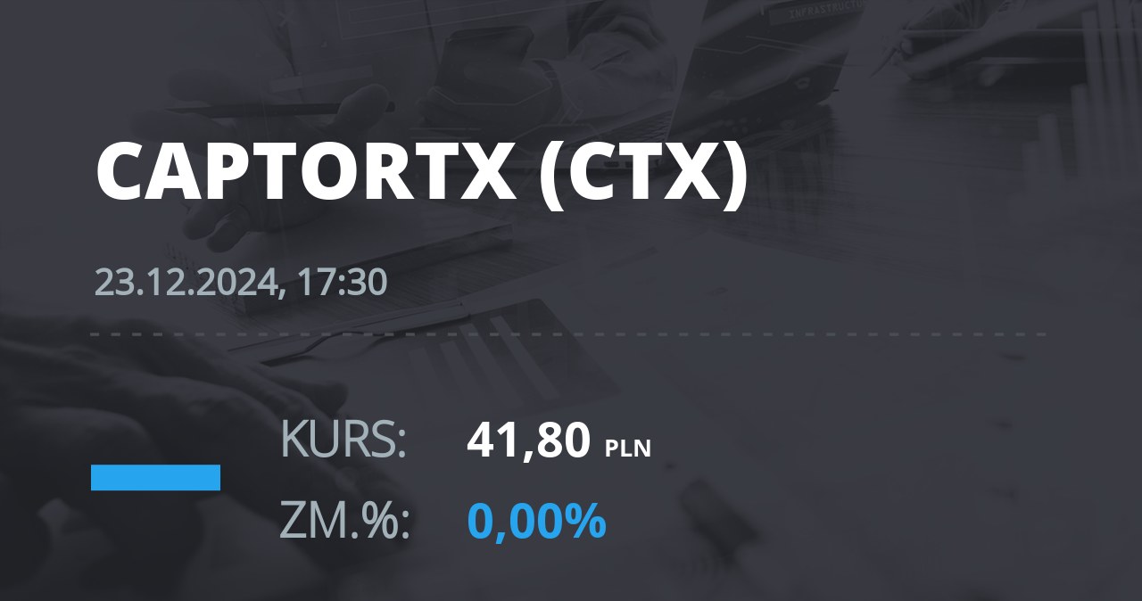 Notowania akcji spółki Captor Therapeutics S.A. z 23 grudnia 2024 roku