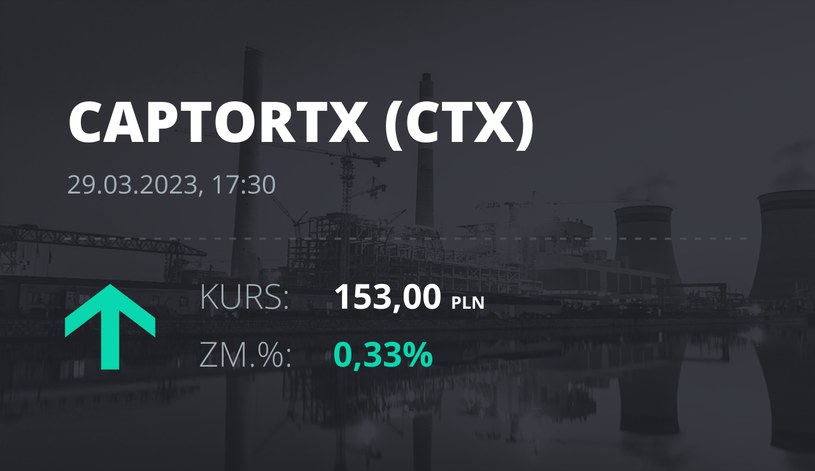 Notowania akcji spółki Captor Therapeutics S.A. z 29 marca 2023 roku