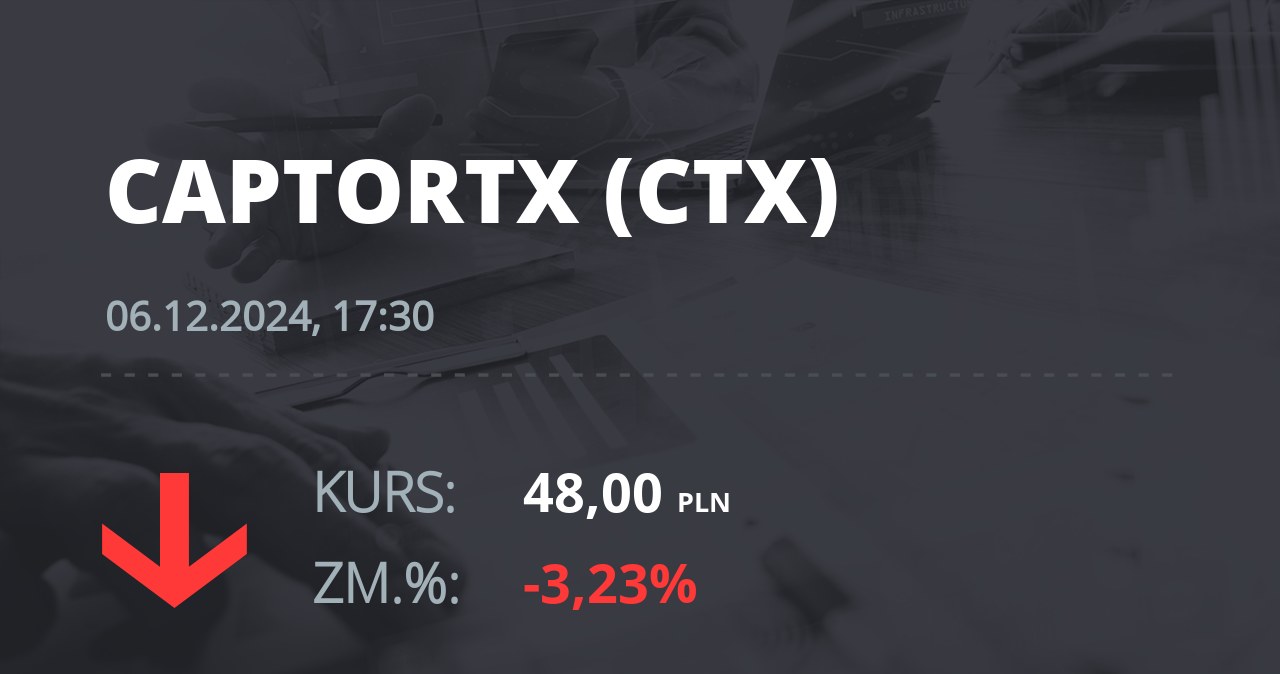 Notowania akcji spółki Captor Therapeutics S.A. z 6 grudnia 2024 roku