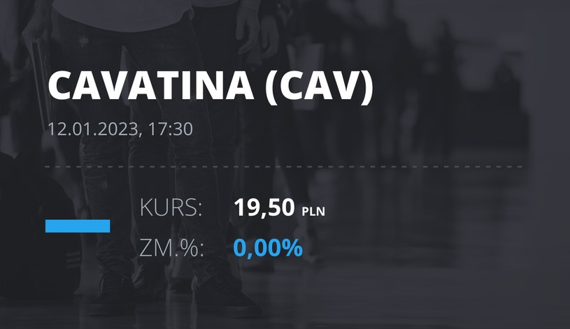 Notowania akcji spółki CAVATINA Holding S.A. z 12 stycznia 2023 roku