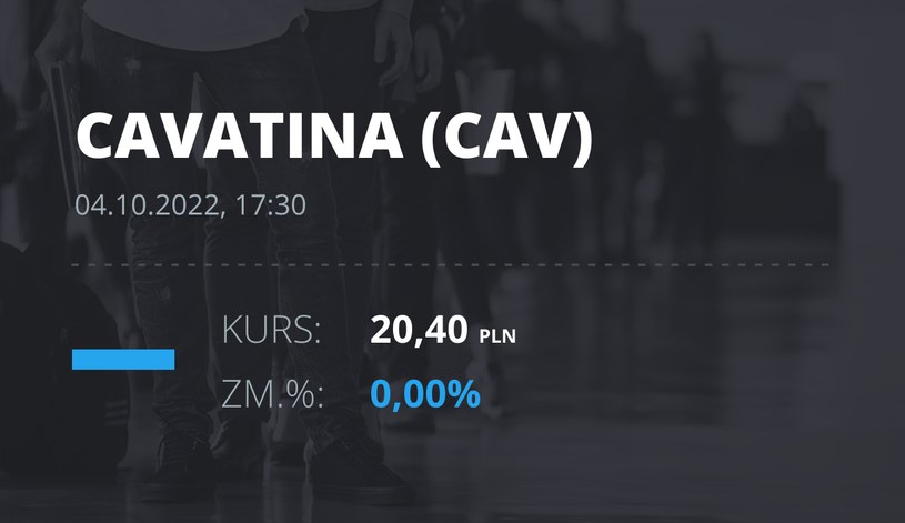 Notowania akcji spółki CAVATINA Holding S.A. z 4 października 2022 roku