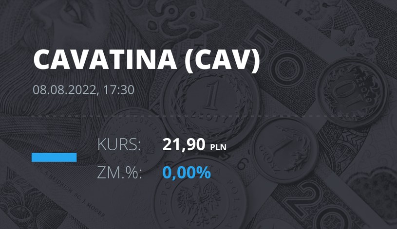 Notowania akcji spółki CAVATINA Holding S.A. z 8 sierpnia 2022 roku