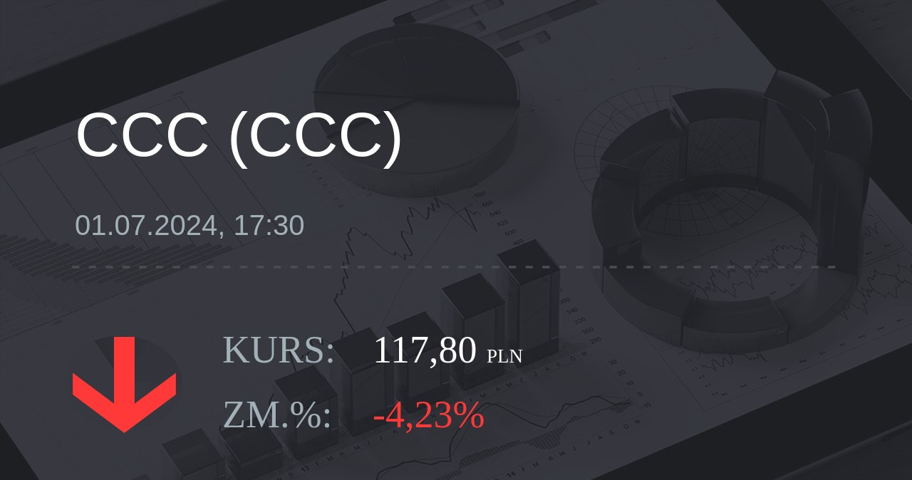 Notowania akcji spółki CCC z 1 lipca 2024 roku