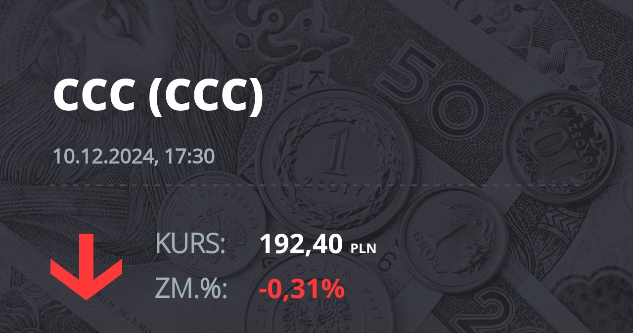 Notowania akcji spółki CCC z 10 grudnia 2024 roku