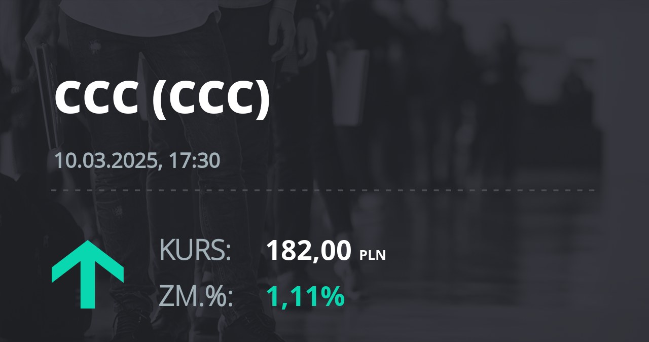 Notowania akcji spółki CCC z 10 marca 2025 roku