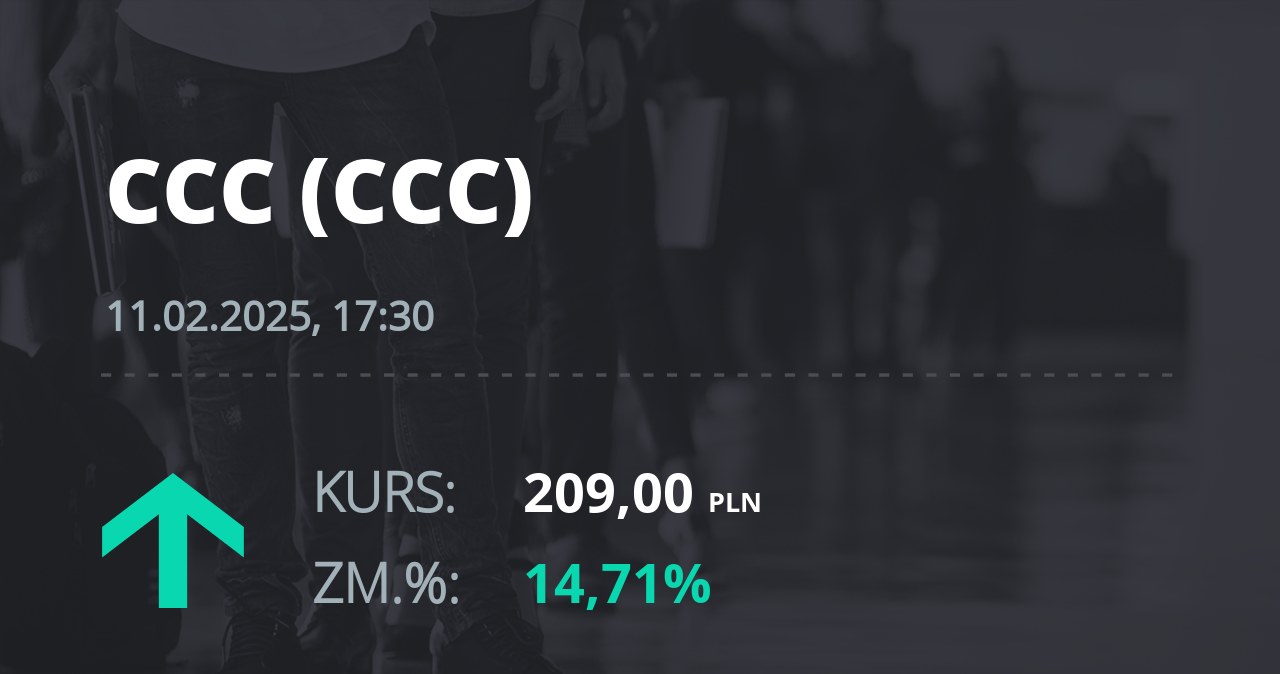 Notowania akcji spółki CCC z 11 lutego 2025 roku