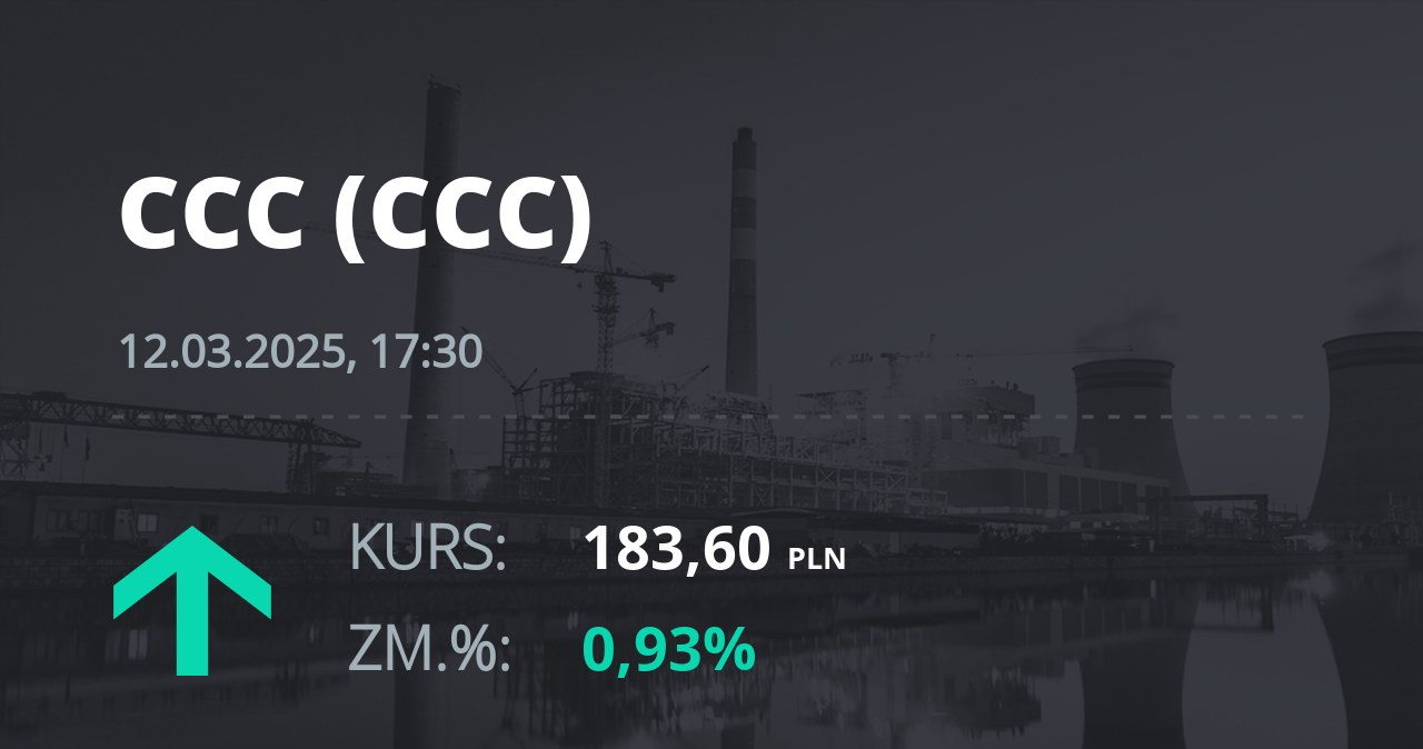 Notowania akcji spółki CCC z 12 marca 2025 roku