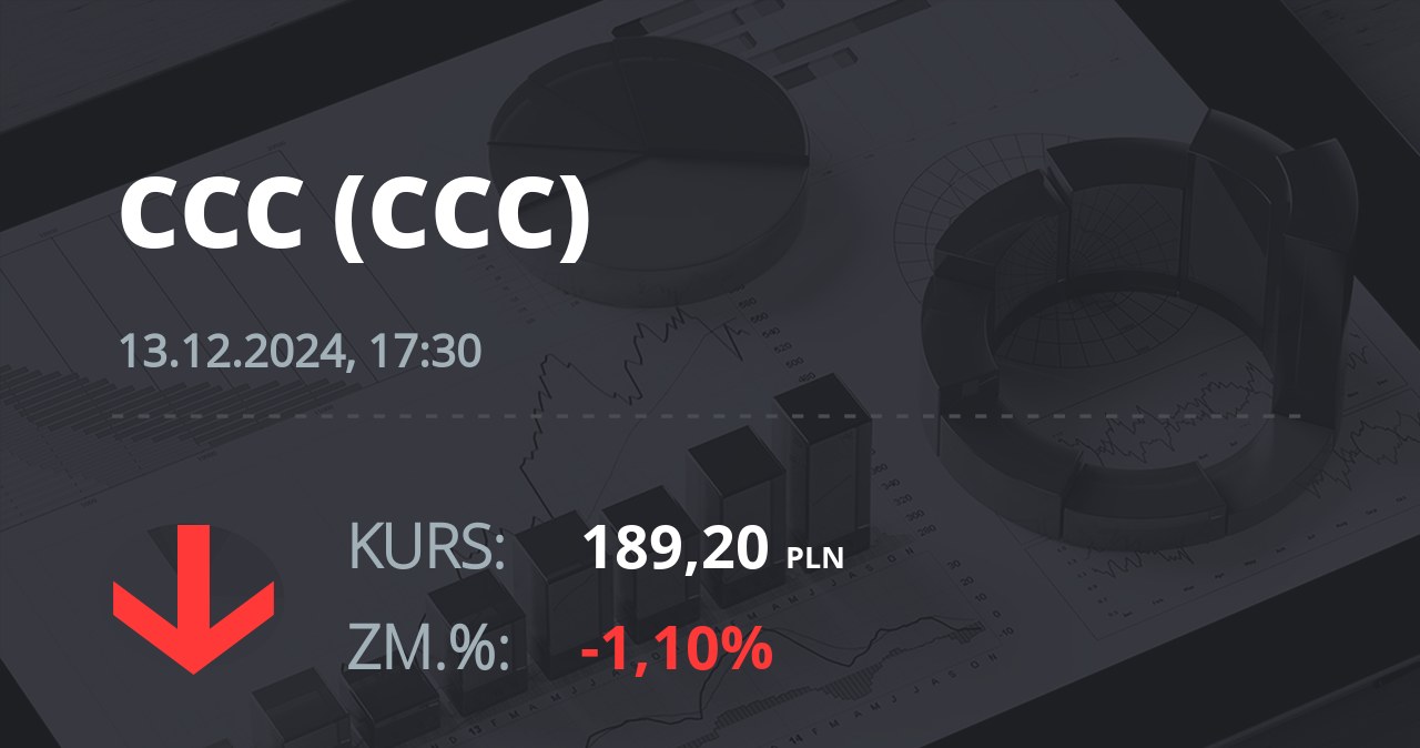 Notowania akcji spółki CCC z 13 grudnia 2024 roku