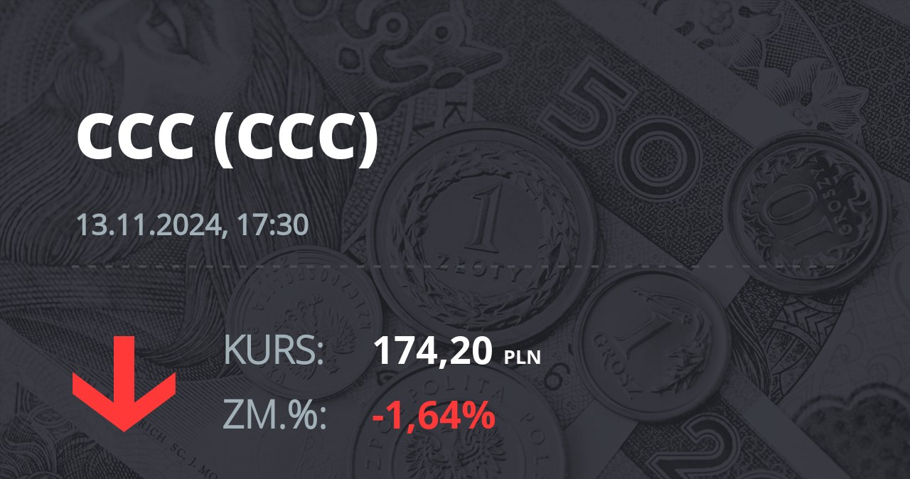 Notowania akcji spółki CCC z 13 listopada 2024 roku