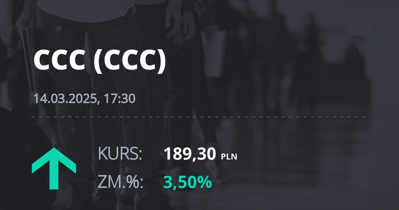 Notowania akcji spółki CCC z 14 marca 2025 roku