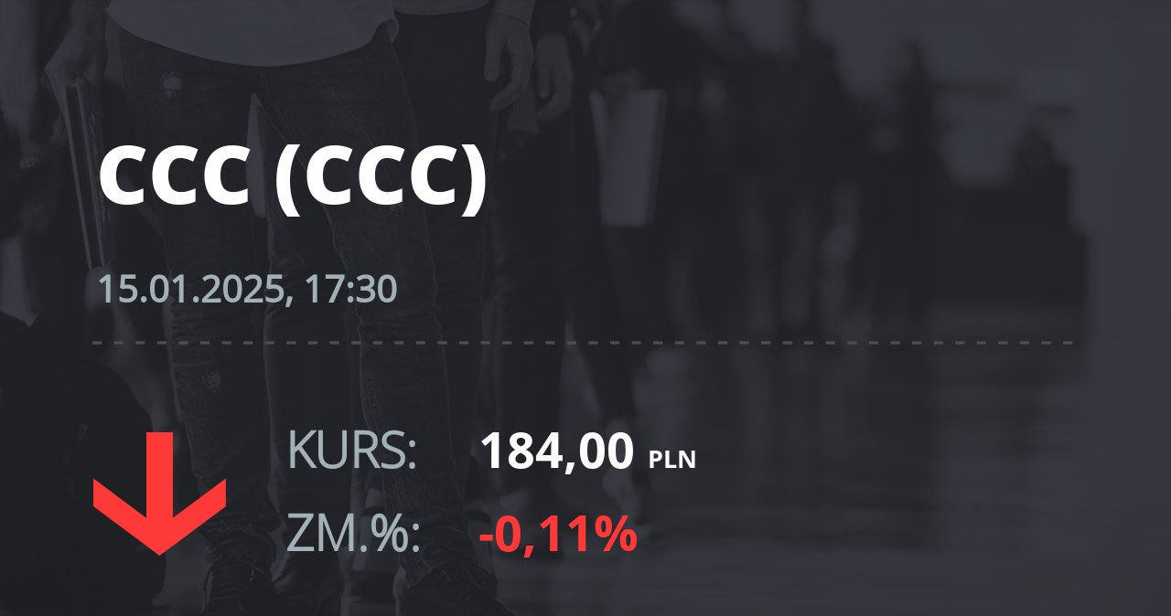 Notowania akcji spółki CCC z 15 stycznia 2025 roku