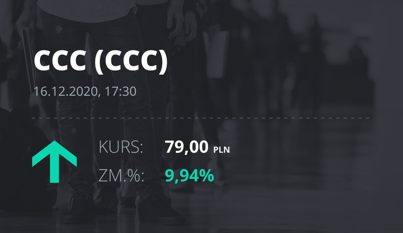 Notowania akcji spółki CCC z 16 grudnia 2020 roku