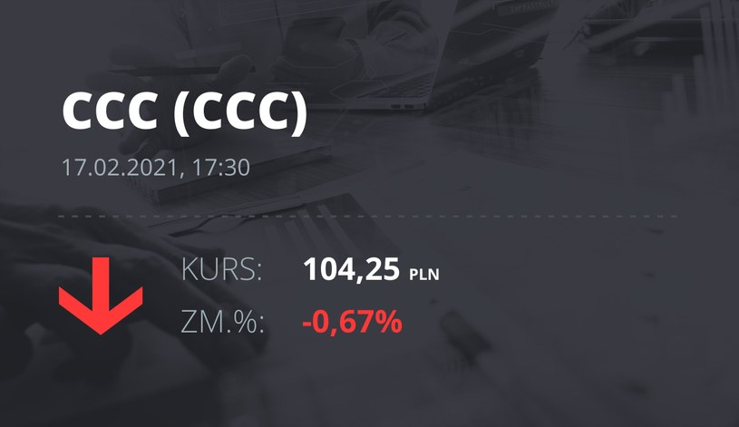 Notowania akcji spółki CCC z 17 lutego 2021 roku