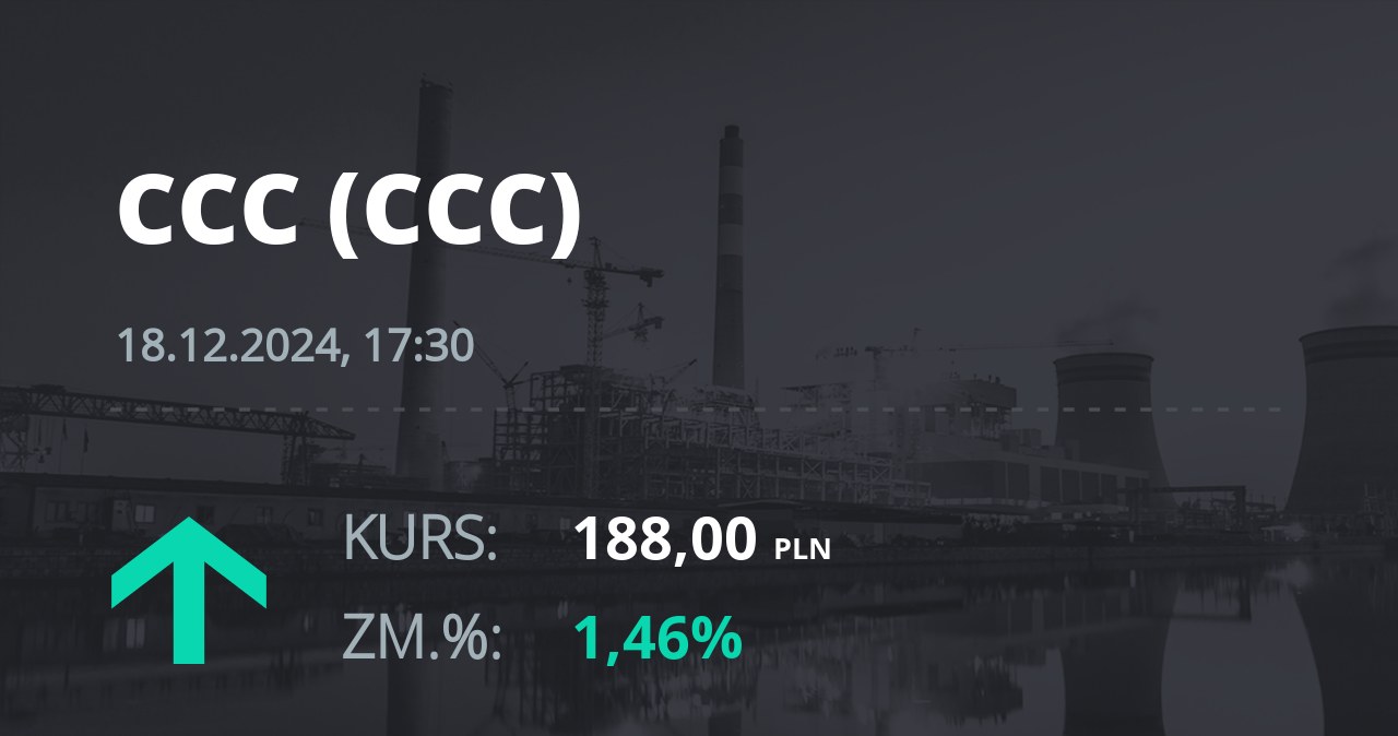 Notowania akcji spółki CCC z 18 grudnia 2024 roku