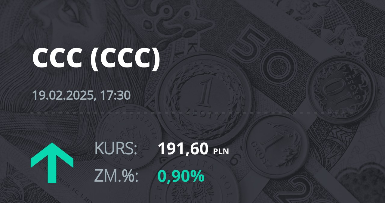 Notowania akcji spółki CCC z 19 lutego 2025 roku