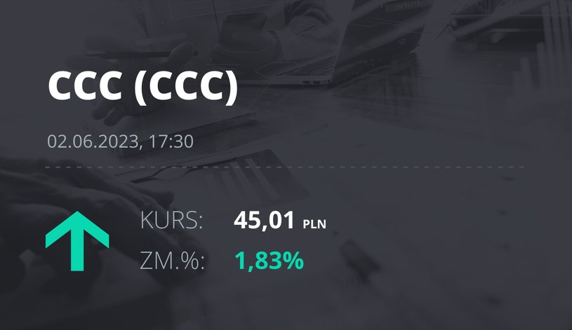 Notowania akcji spółki CCC z 2 czerwca 2023 roku