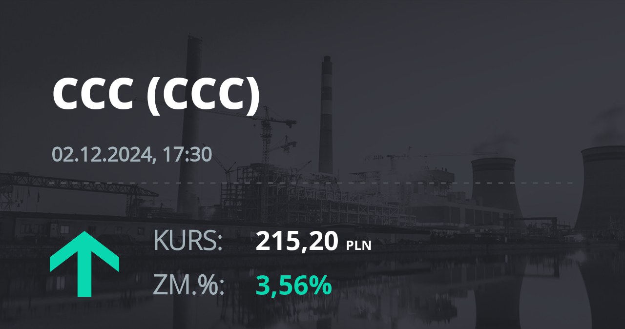 Notowania akcji spółki CCC z 2 grudnia 2024 roku