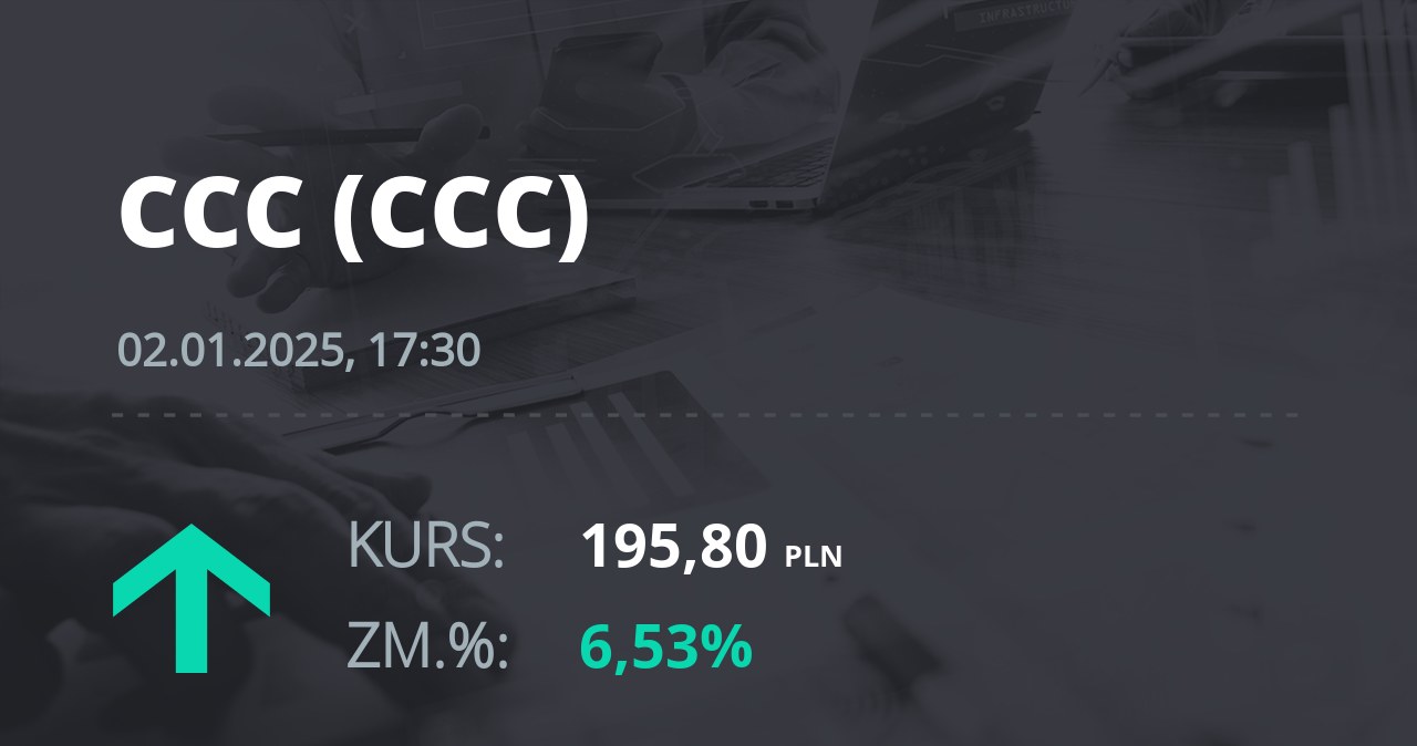 Notowania akcji spółki CCC z 2 stycznia 2025 roku