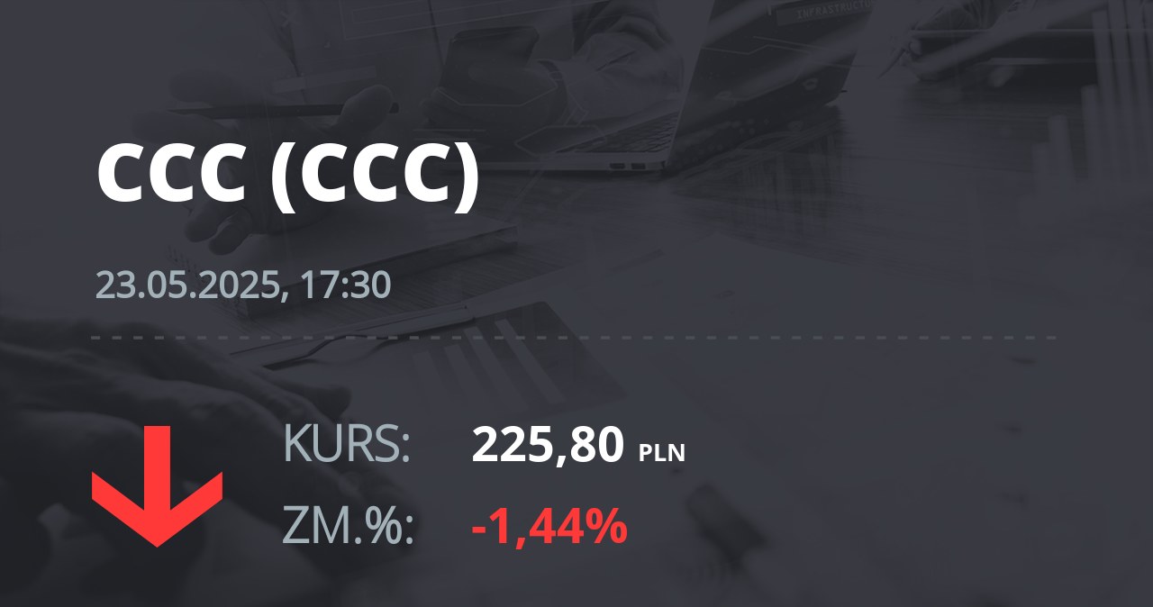 Notowania akcji spółki CCC z 23 maja 2025 roku