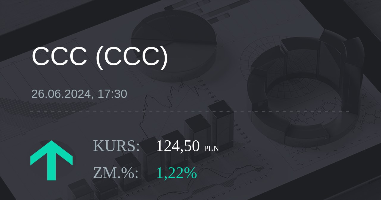 Notowania akcji spółki CCC z 26 czerwca 2024 roku