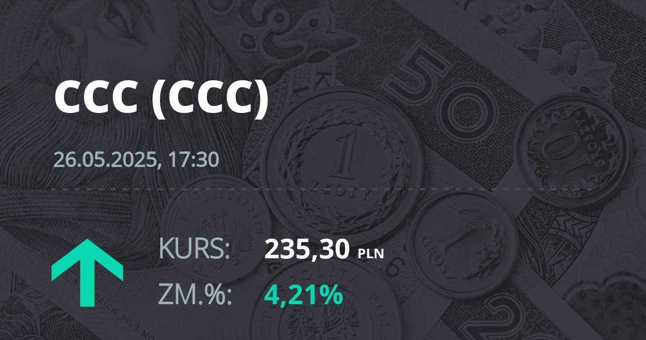 Notowania akcji spółki CCC z 26 maja 2025 roku