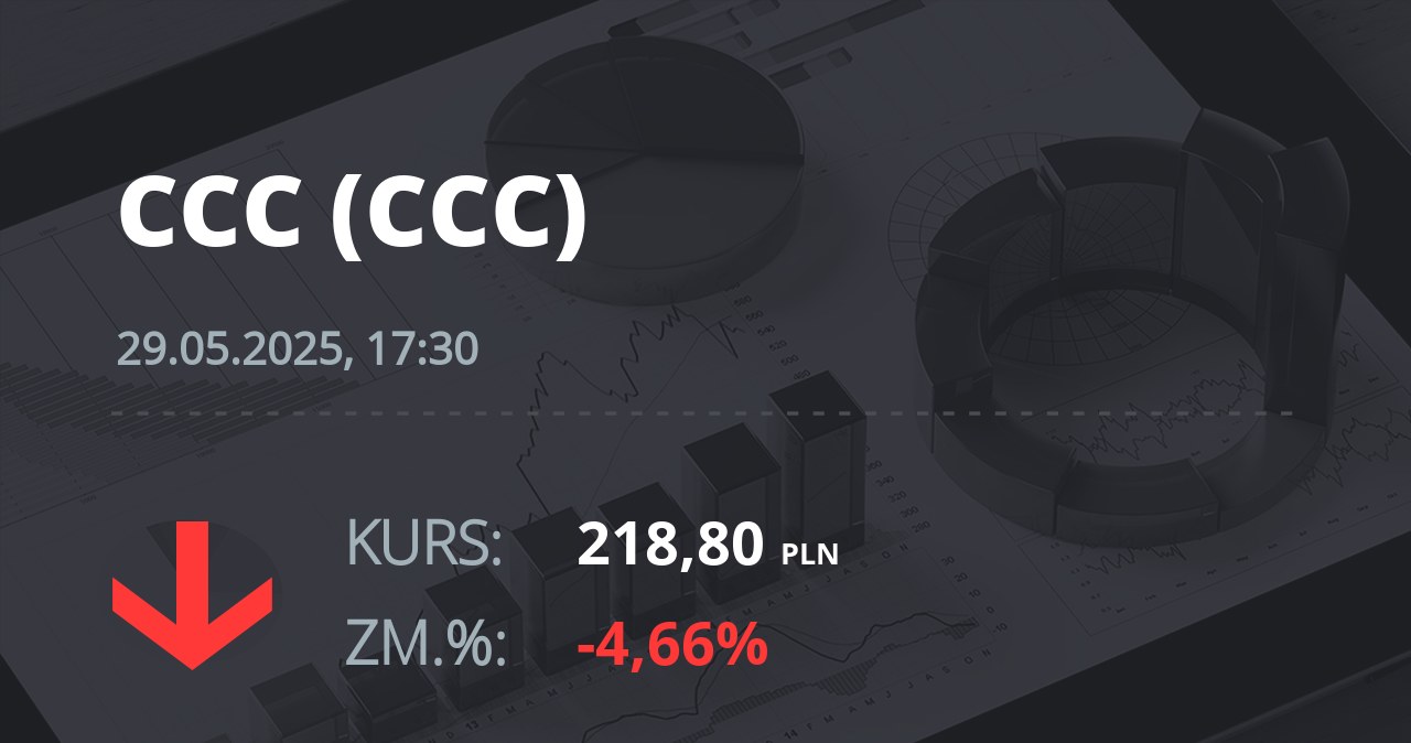 Notowania akcji spółki CCC z 29 maja 2025 roku