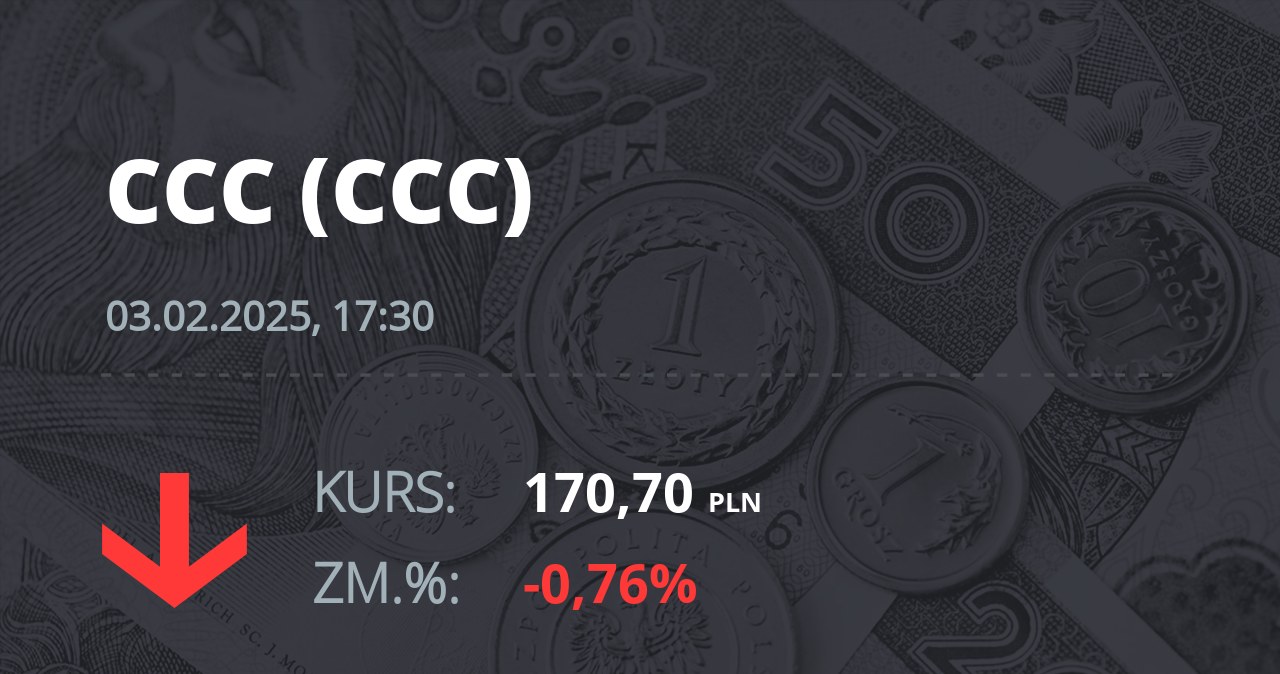 Notowania akcji spółki CCC z 3 lutego 2025 roku