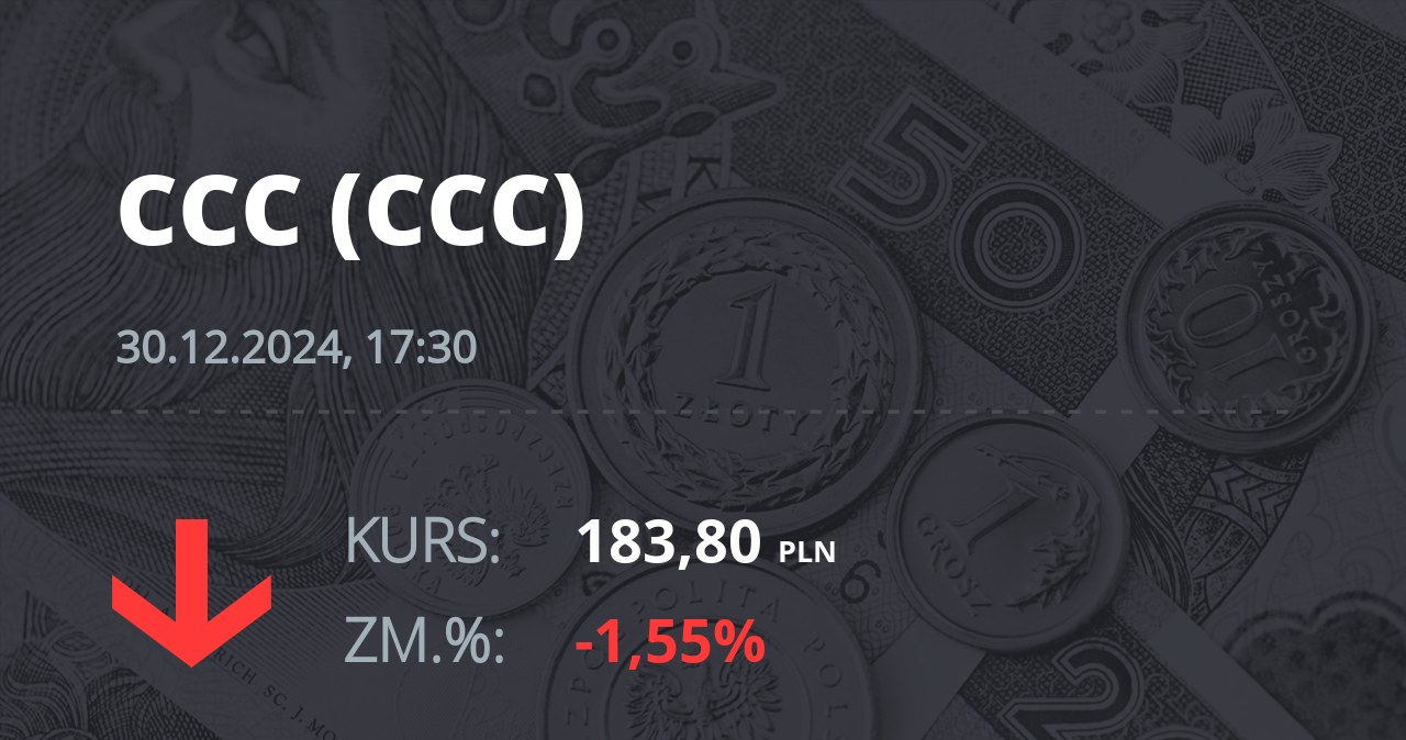 Notowania akcji spółki CCC z 30 grudnia 2024 roku