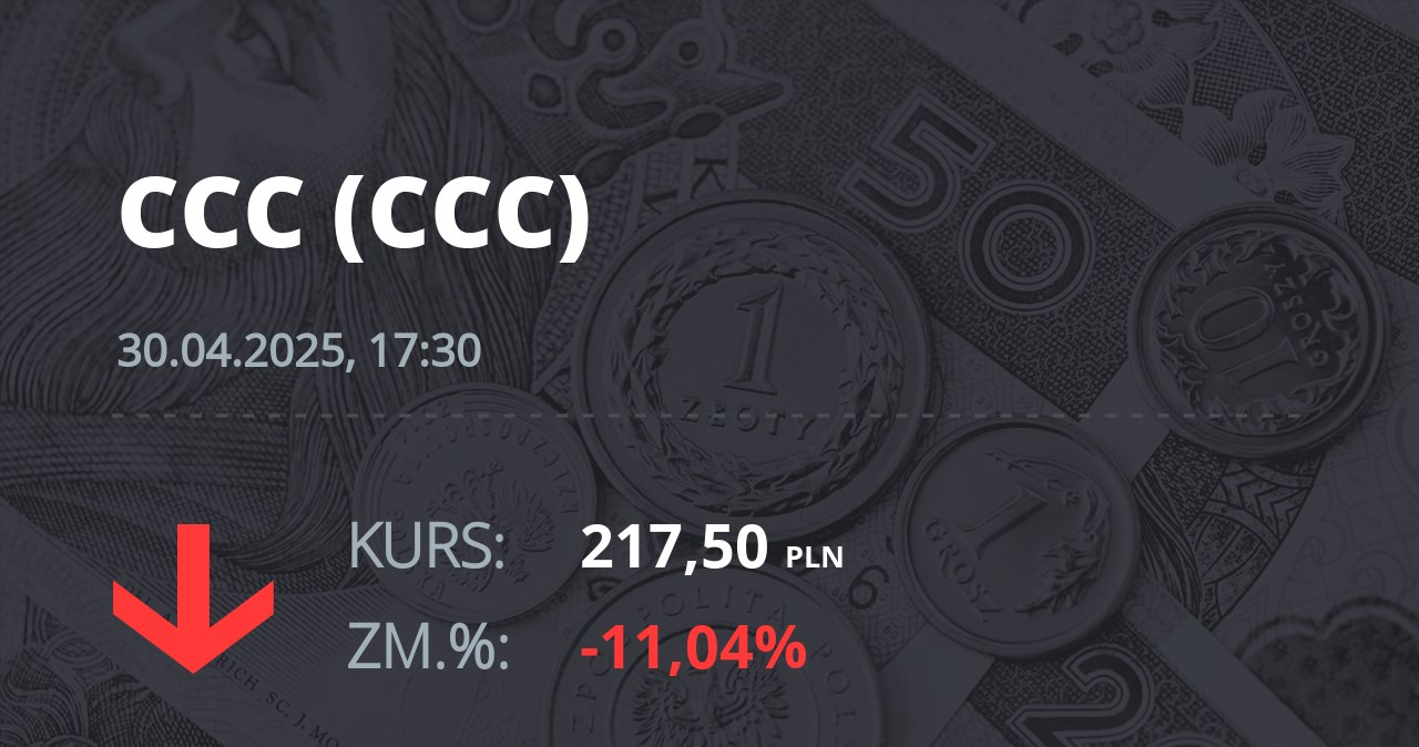 Notowania akcji spółki CCC z 30 kwietnia 2025 roku