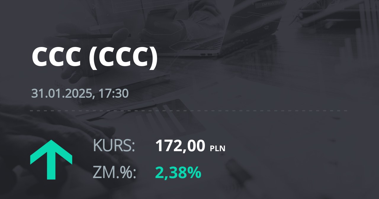 Notowania akcji spółki CCC z 31 stycznia 2025 roku