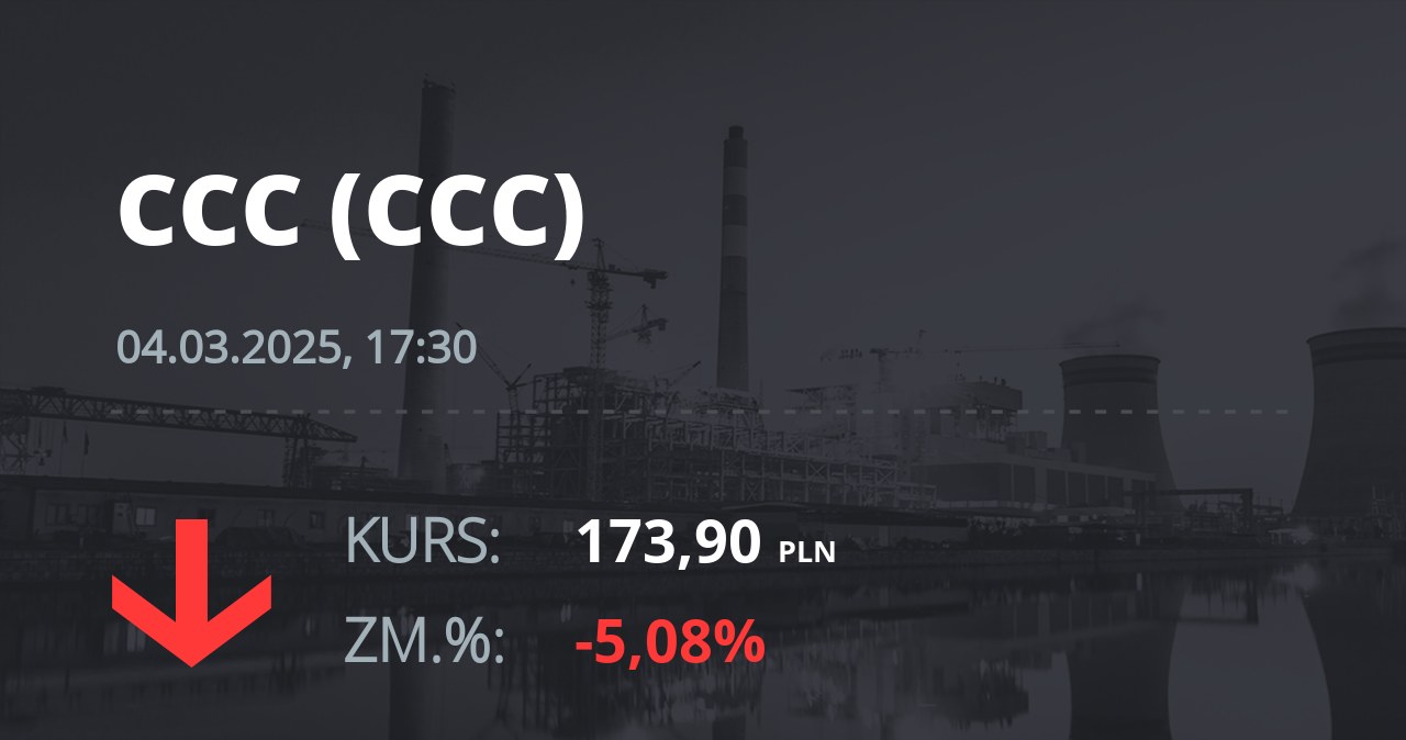 Notowania akcji spółki CCC z 4 marca 2025 roku