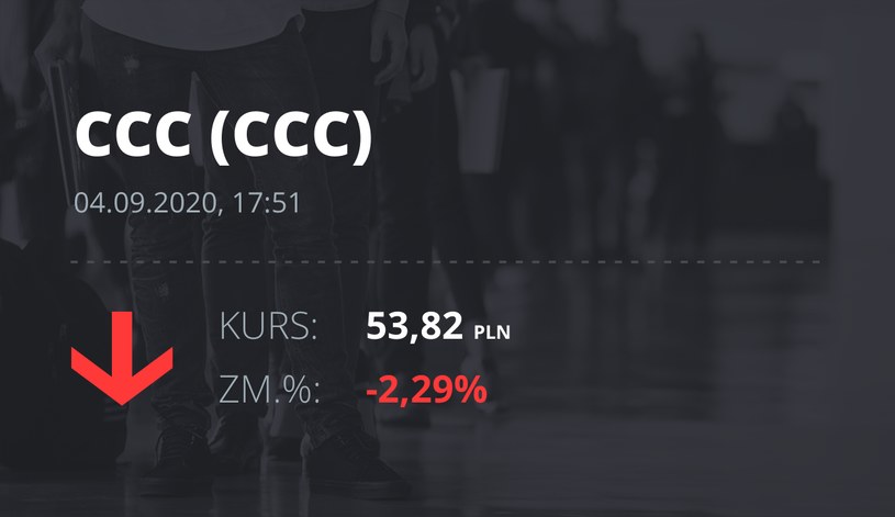 Notowania akcji spółki CCC z 4 września 2020 roku