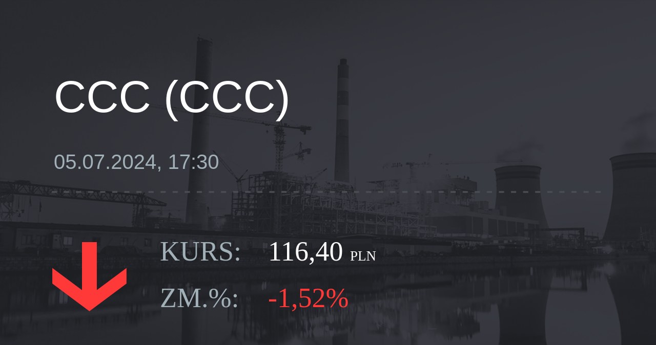 Notowania akcji spółki CCC z 5 lipca 2024 roku