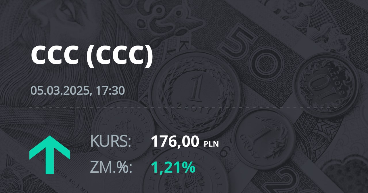 Notowania akcji spółki CCC z 5 marca 2025 roku