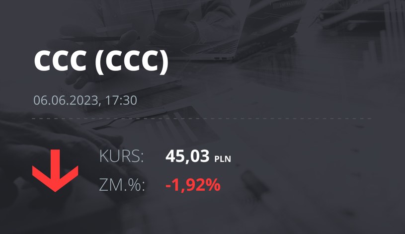 Notowania akcji spółki CCC z 6 czerwca 2023 roku
