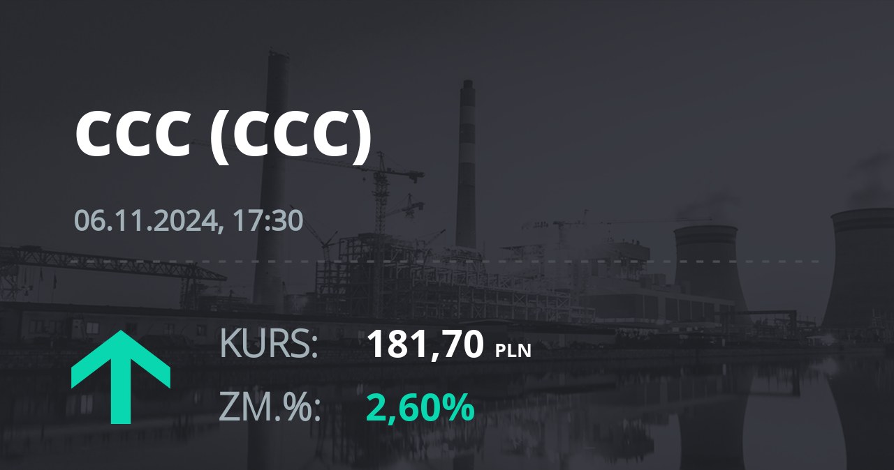 Notowania akcji spółki CCC z 6 listopada 2024 roku