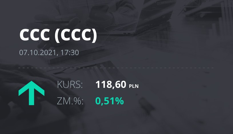 Notowania akcji spółki CCC z 7 października 2021 roku