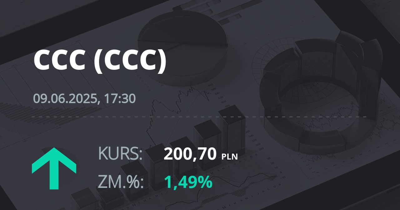 Notowania akcji spółki CCC z 9 czerwca 2025 roku
