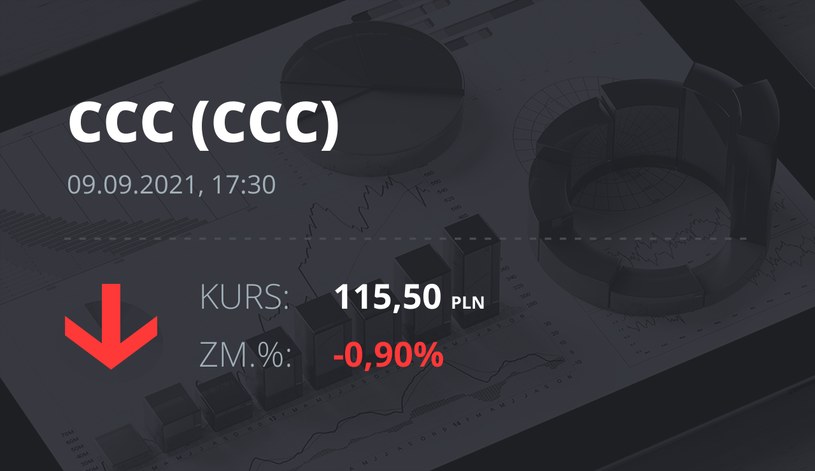 Notowania akcji spółki CCC z 9 września 2021 roku