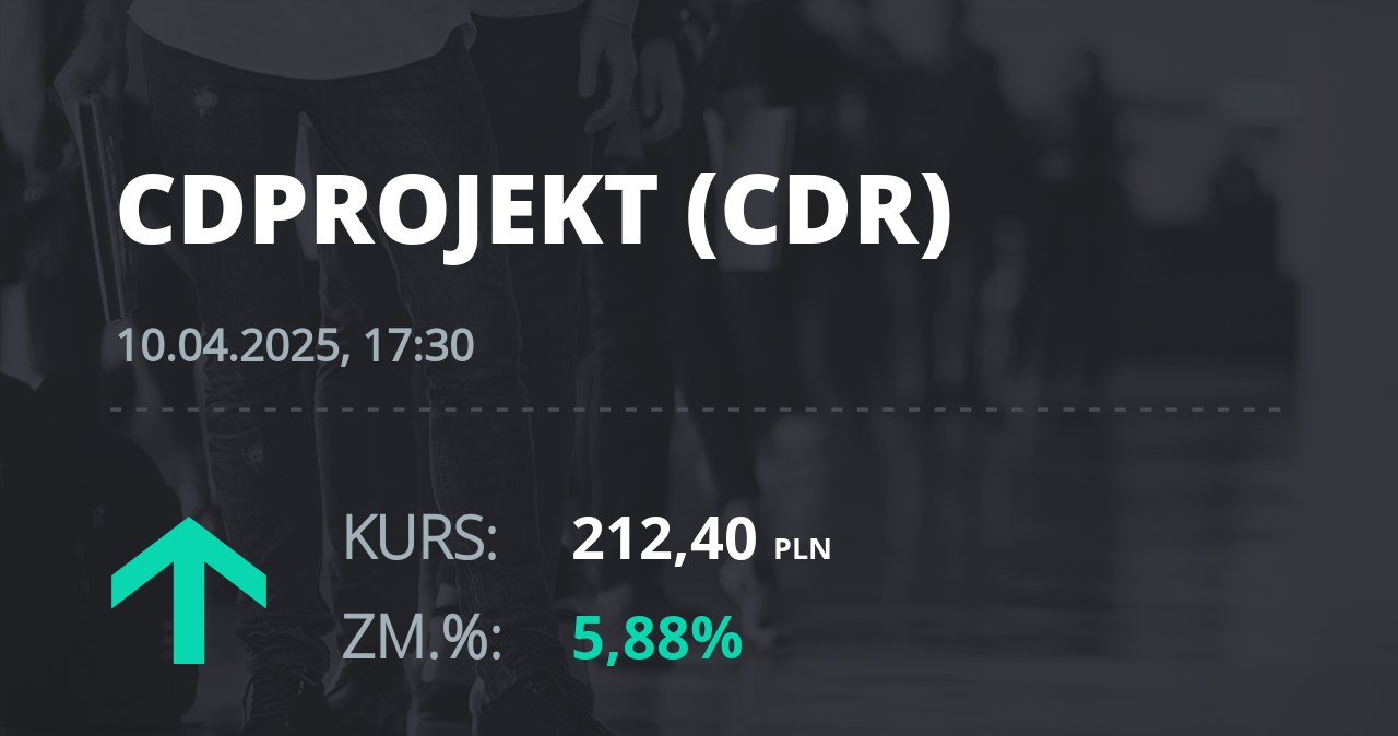 Notowania akcji spółki CD Projekt z 10 kwietnia 2025 roku