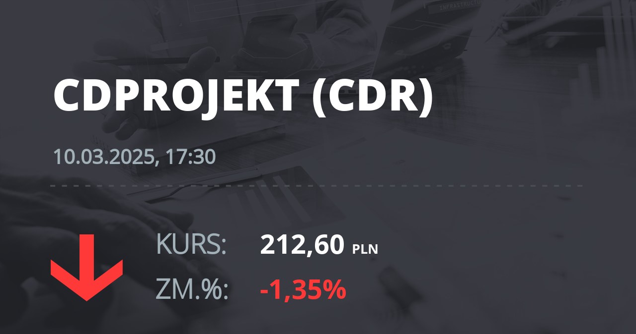 Notowania akcji spółki CD Projekt z 10 marca 2025 roku