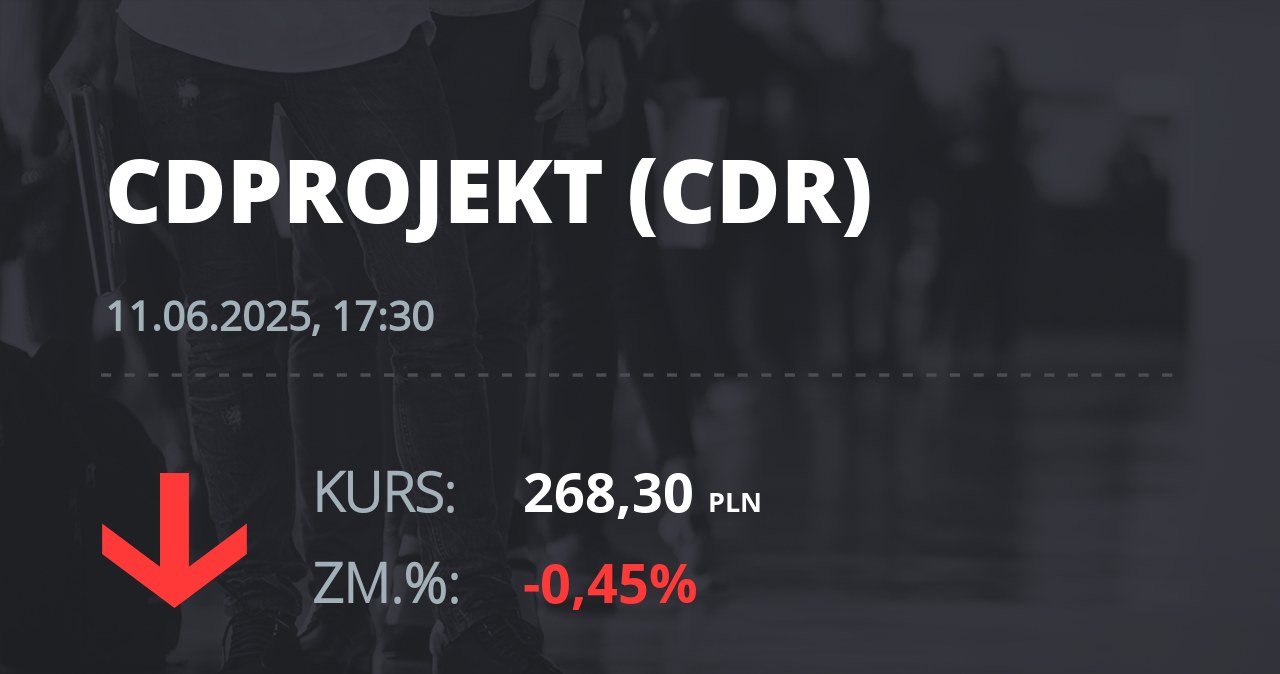 Notowania akcji spółki CD Projekt z 11 czerwca 2025 roku