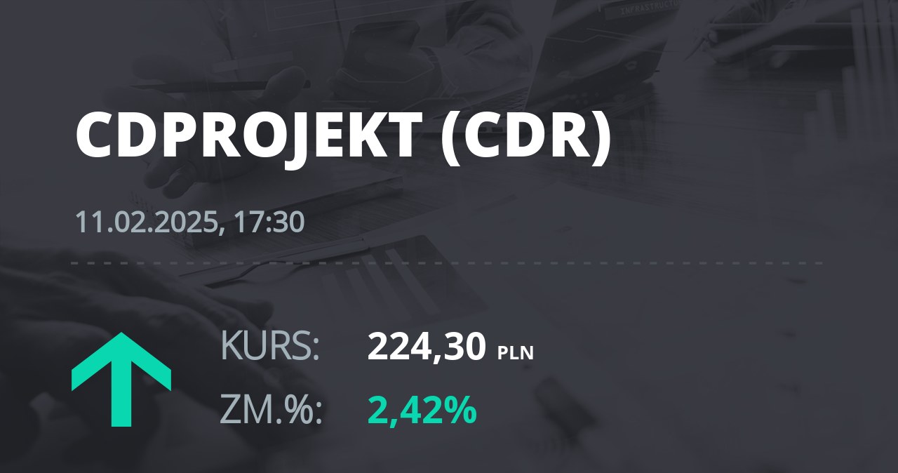 Notowania akcji spółki CD Projekt z 11 lutego 2025 roku