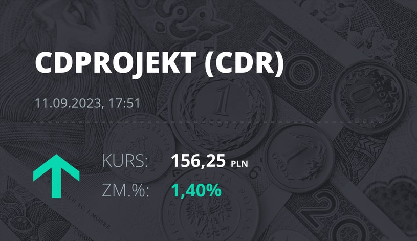 Notowania akcji spółki CD Projekt z 11 września 2023 roku