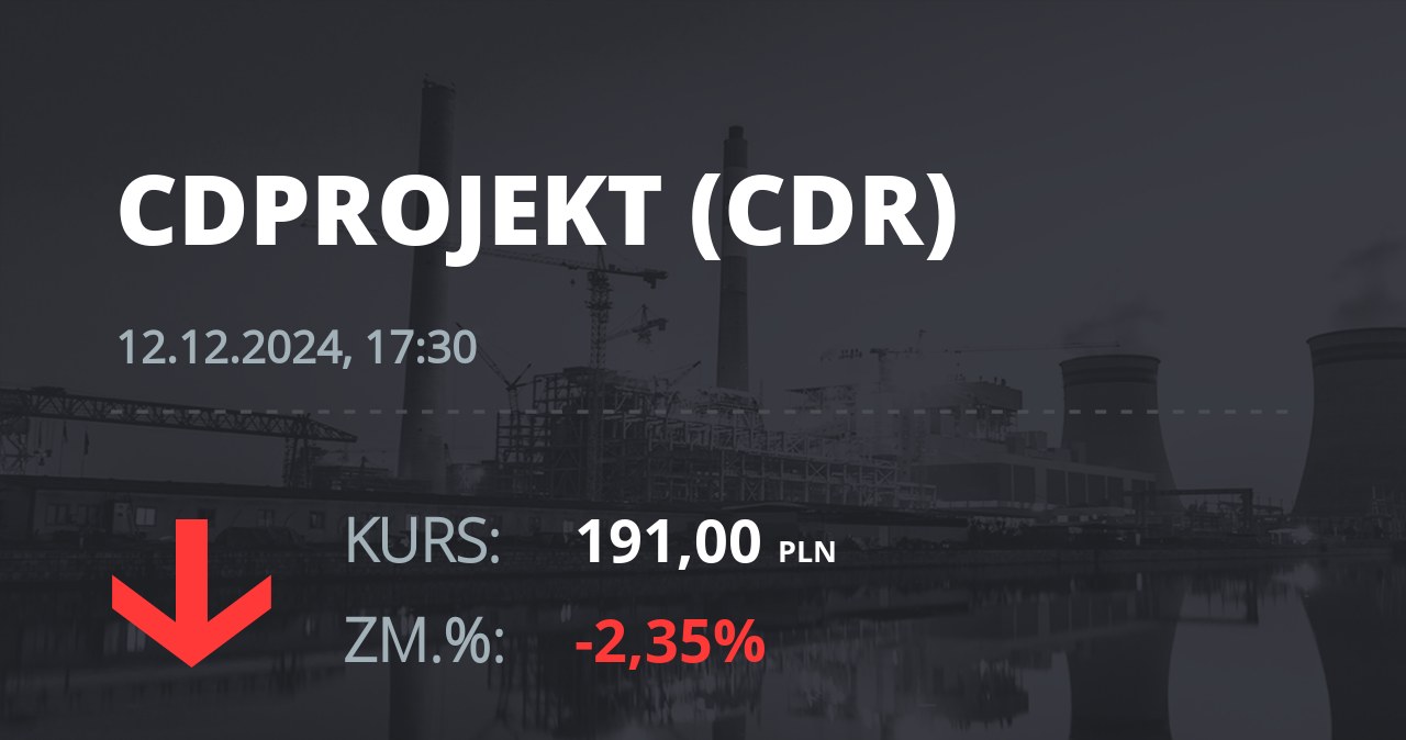 Notowania akcji spółki CD Projekt z 12 grudnia 2024 roku