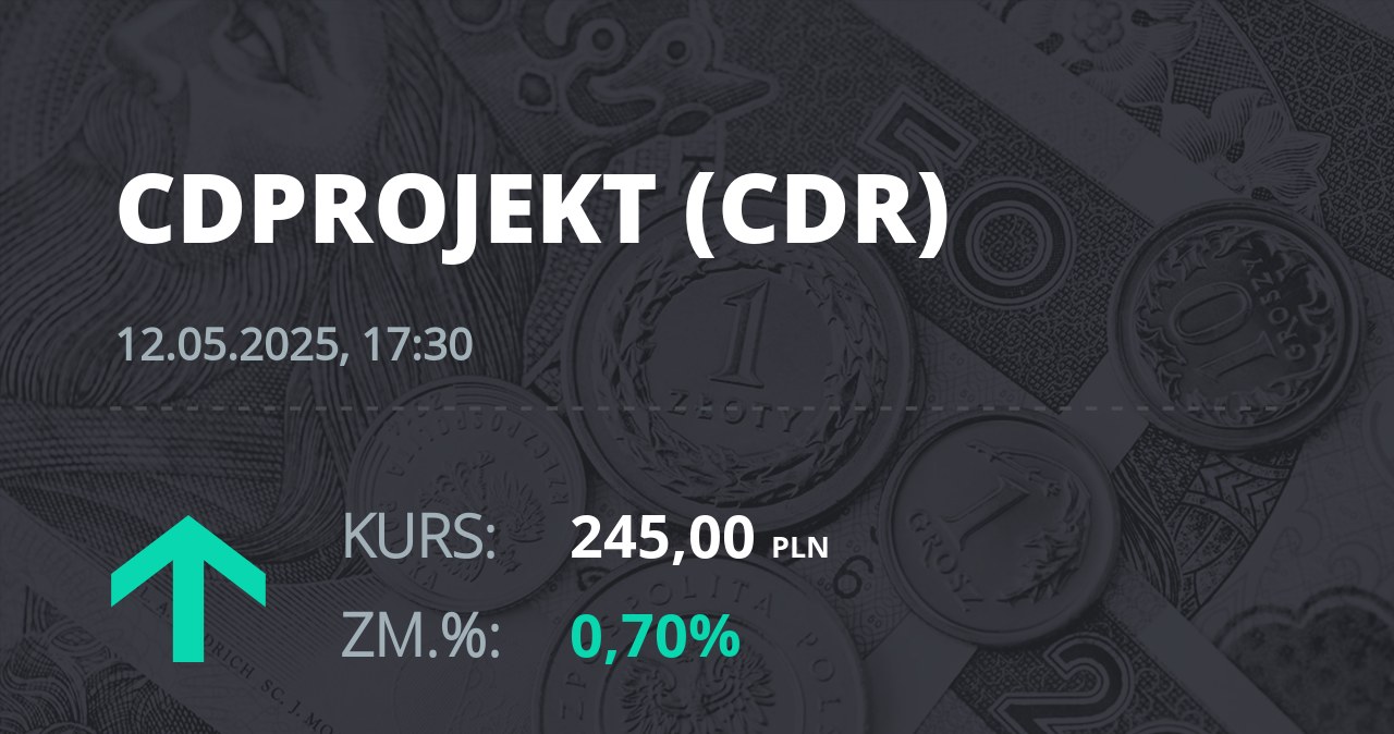 Notowania akcji spółki CD Projekt z 12 maja 2025 roku