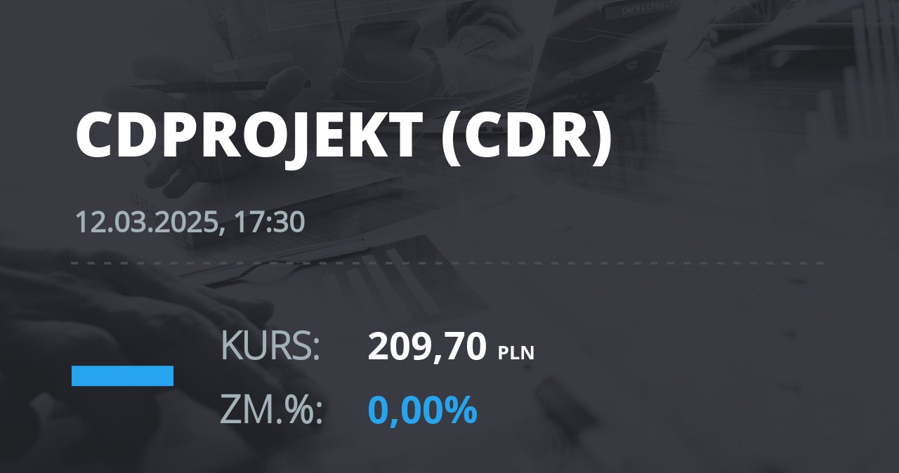 Notowania akcji spółki CD Projekt z 12 marca 2025 roku