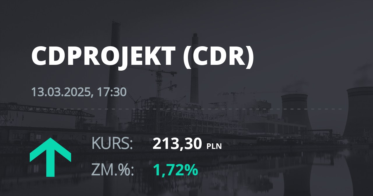 Notowania akcji spółki CD Projekt z 13 marca 2025 roku