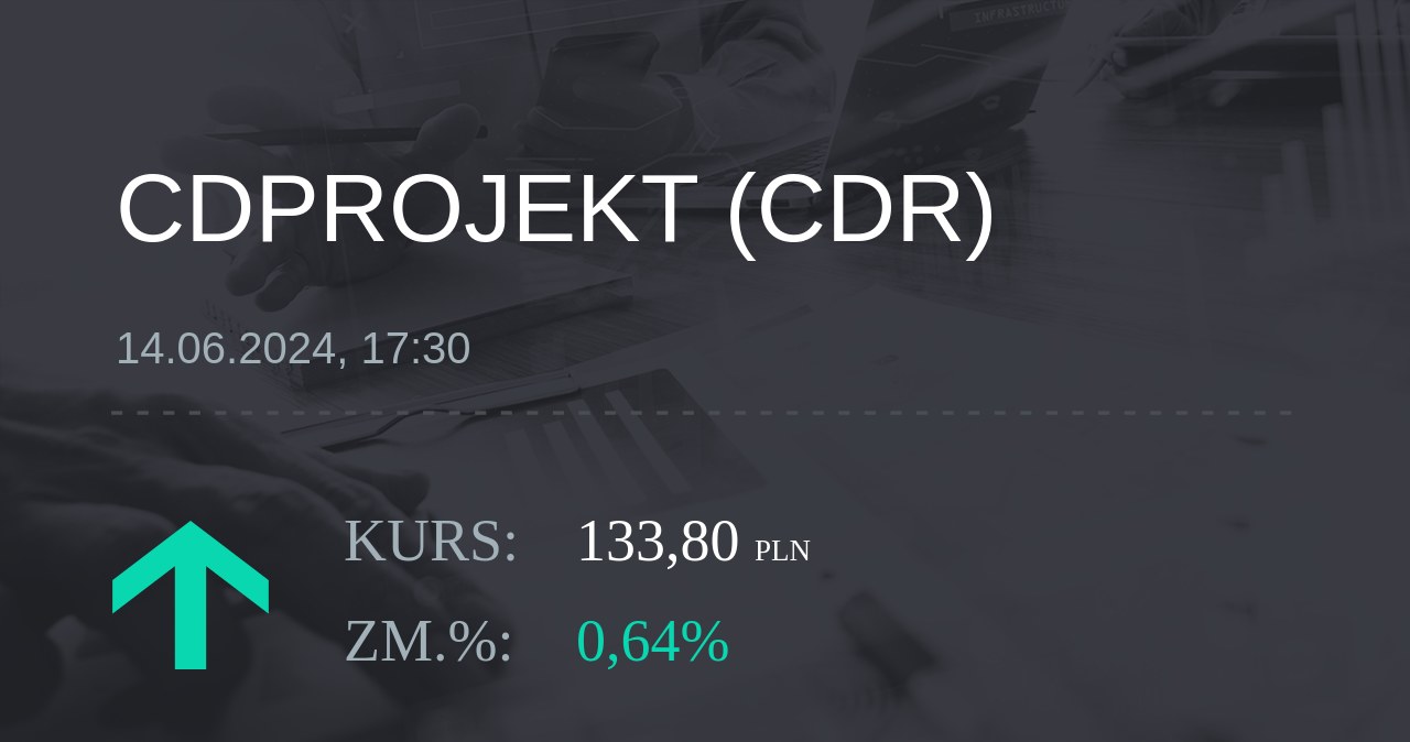 Notowania akcji spółki CD Projekt z 14 czerwca 2024 roku